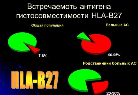 Методы определения антигена HLA-B27