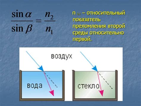 Методы определения по преломлению света