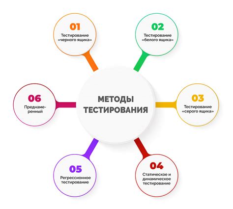 Методы отговоров