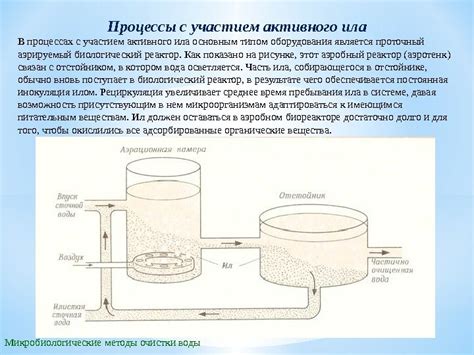 Методы очистки речного ила