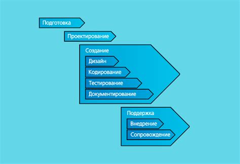 Методы разработки