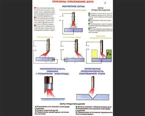 Методы устранения: магнитное удаление предметов