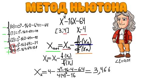 Метод Ньютона