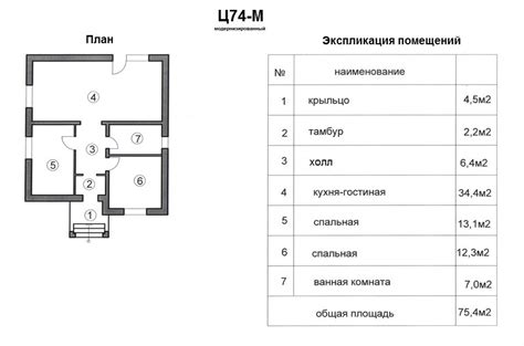 Метод планировки