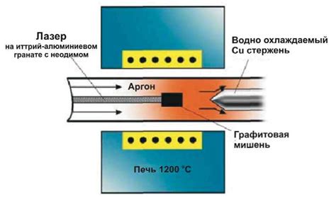 Метод 2: Использование эффекта испарения