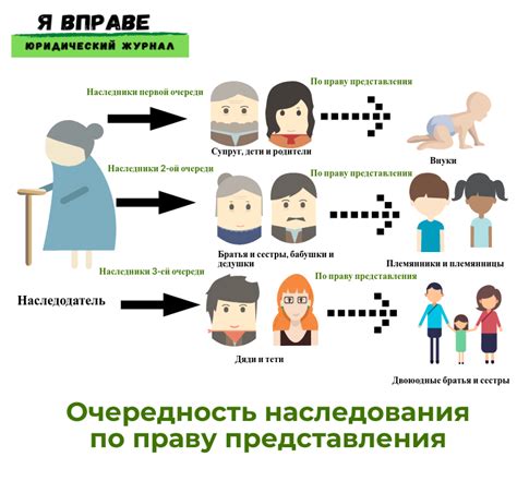 Механизм наследования по праву представления примера