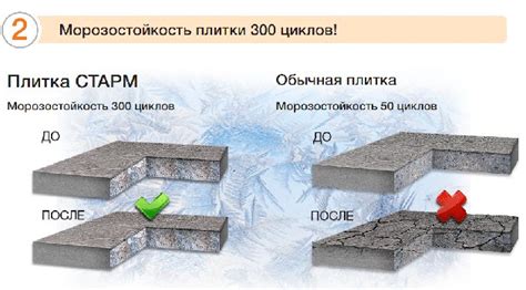 Механические методы защиты бетона