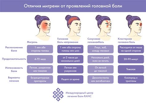 Мигрень: как головная боль может сопровождаться тошнотой