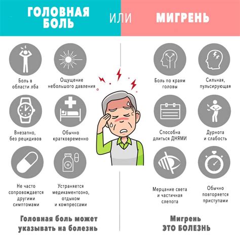 Мигрень как причина тошноты