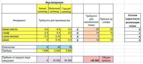 Минимальные комиссии для максимальной прибыли