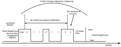 Минимизация задержки при передаче данных