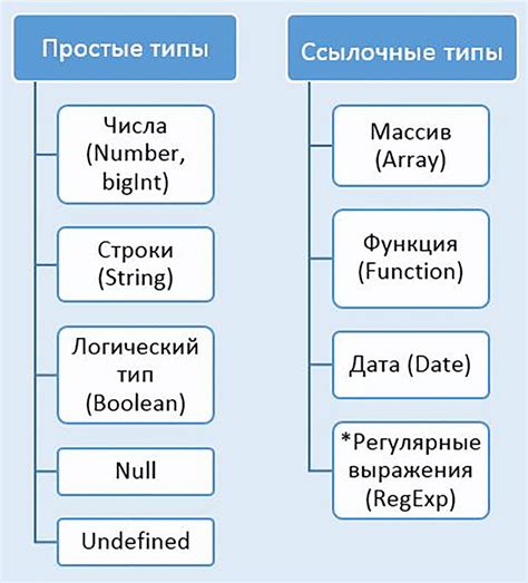 Модель данных в JavaScript