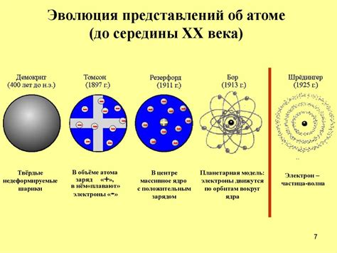 Модель модерна: новые представления о строении атома