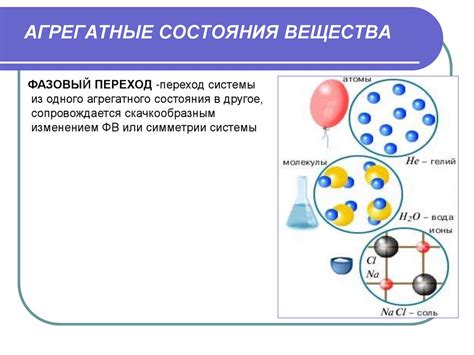 Молекулярная структура вещества