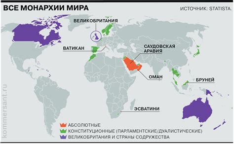 Монархия и свобода