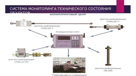 Мониторинг состояния объектов