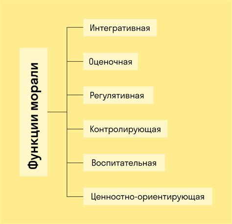 Моральные и этические принципы в поведении человека