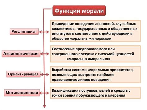 Моральные принципы и нормы