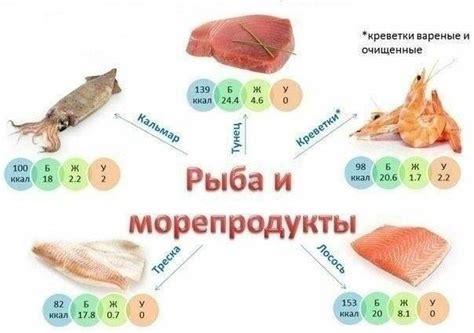 Морепродукты и мясо: источники важных элементов питания