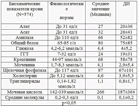 Мочевая кислота в крови: значимость и показатели