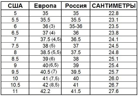 Мужские и женские ноги: основные различия