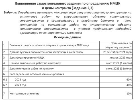 НМЦК: определение и принципы формирования стоимости