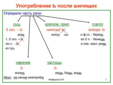 Наверно: правописание и употребление в речи