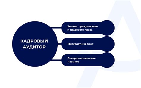 Навыки ведения кадрового делопроизводства