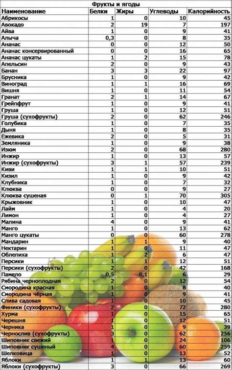 Надежные продукты для добавления калорийности в рацион