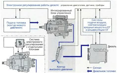 Назначение и преимущества использования адсорбера с электромагнитным клапаном