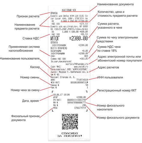 Назначение кассового чека