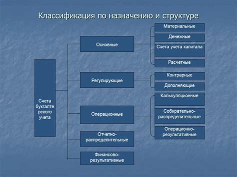 Назначение 67 счета