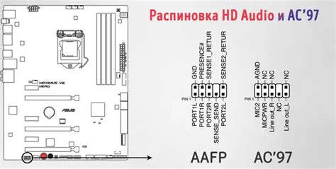 Назначение Ac97 разъема