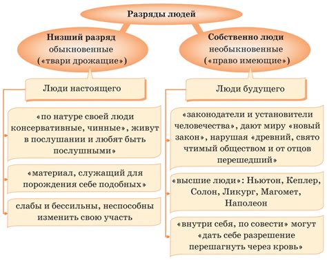 Наказание и причины