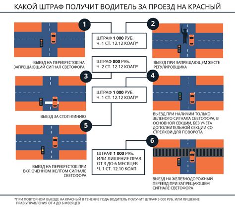 Наказания и штрафы за нарушения правил проезда перед табличкой Стоп: