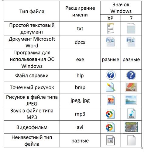 Накопление мусорных файлов в системе