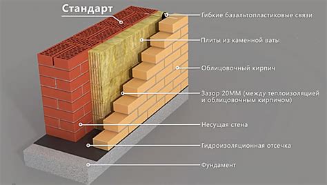 Наличие тепловых мостов