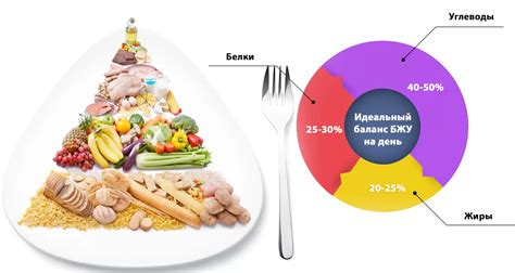 Наличие тяжелых углеводов в готовых продуктах