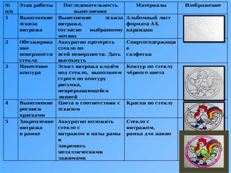 Нанесение краски: техника и последовательность действий