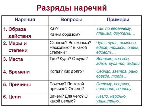 Наречия места и времени