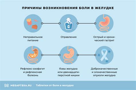 Народные средства от болезненных ощущений в желудке