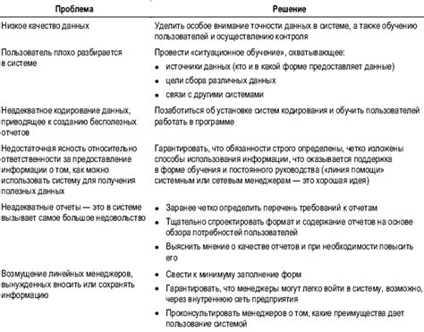 Наружные способы решения проблемы