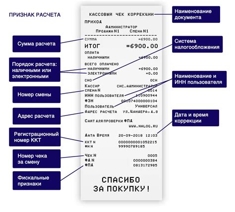 Нарушения в работе программного обеспечения кассы