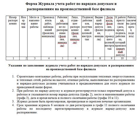 Наряд допуска: области применения и уточнение правил