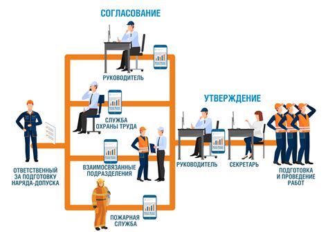 Наряд допуска: процесс разработки и согласования