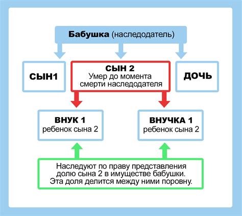 Наследники и переход власти