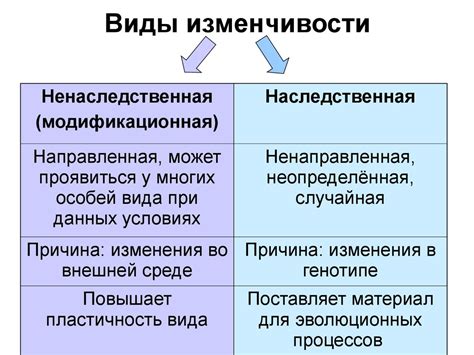 Наследственная изменчивость