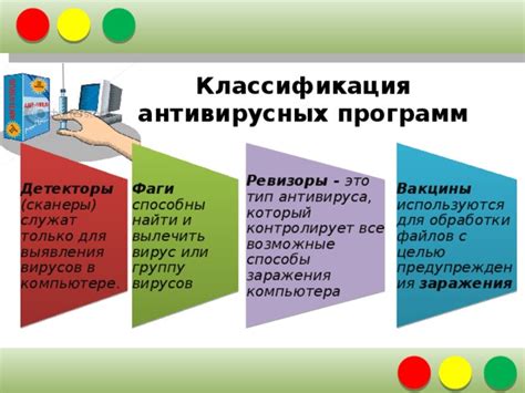 Настольные антивирусы и их особенности