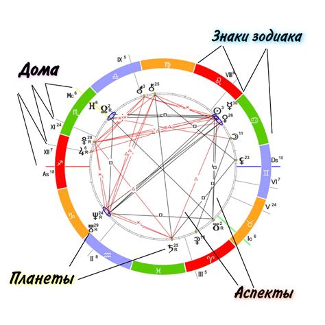 Натальная карта