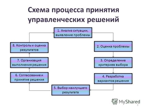 Нахождение решений и планирование